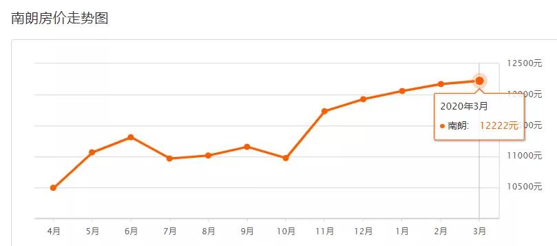 疫情下房价还会继续下跌吗,疫情过后有多少套房子