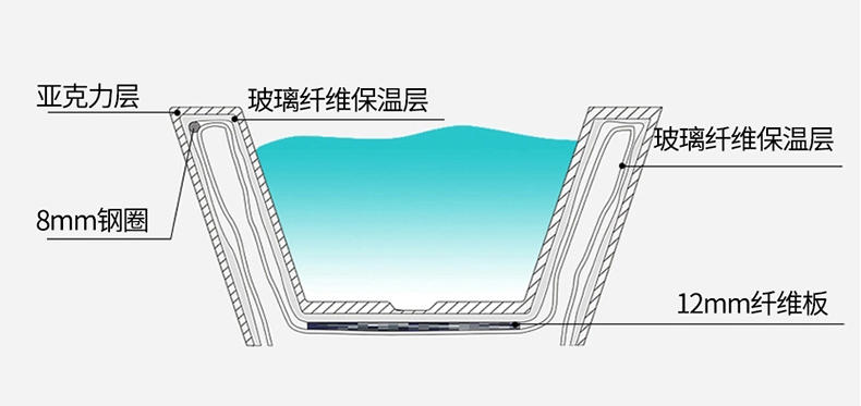 老年人浴缸一般买多大尺寸的,1.65米的用多大尺寸的浴缸