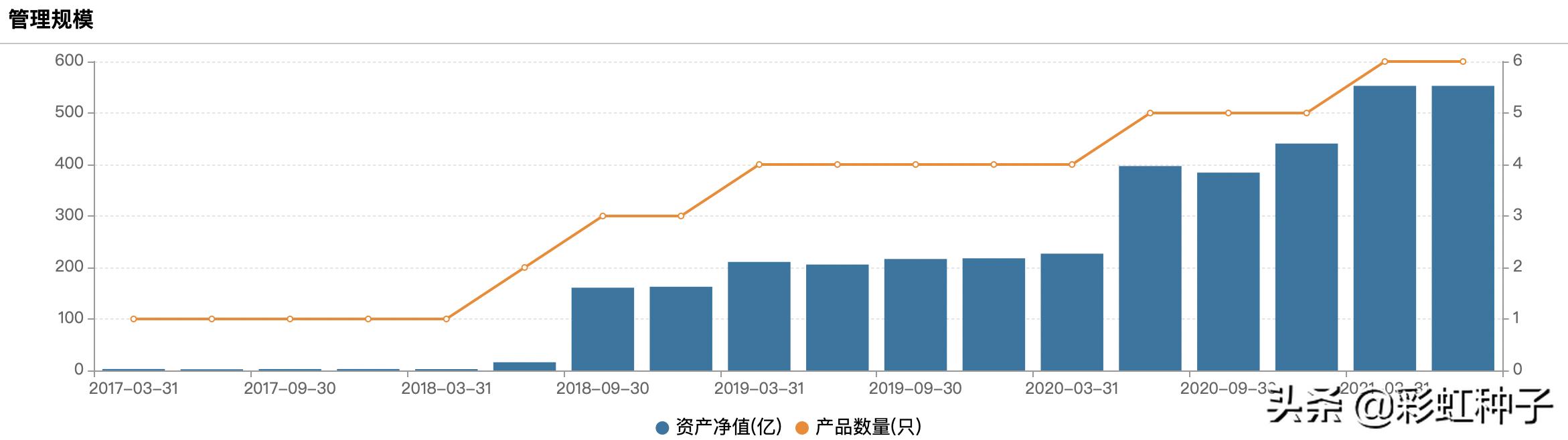 NO.611|汇添富基金杨瑨-汇添富数字经济引领发展,值不值得买?