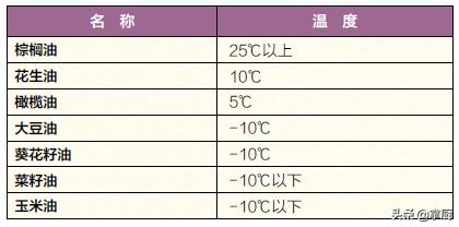 植物油结晶还能吃吗,植物油沉淀能吃吗