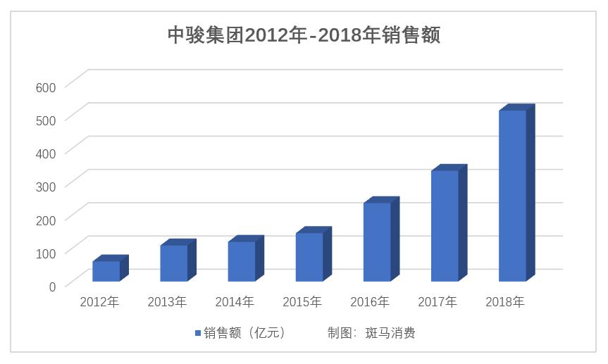 中骏集团全国有多少烂尾楼,中骏地产最近事件