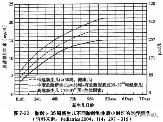 家里有肝病小孩黄疸高,有黄疸的宝宝应该怎么照顾