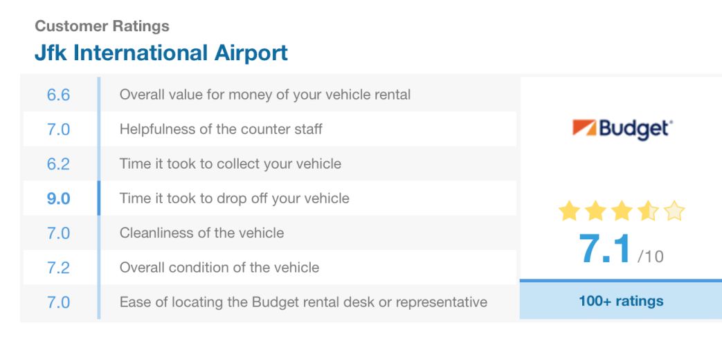 租车必备攻略,美国租车自驾游需要什么证件