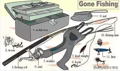 生活日常必考英语单词图片,场景记忆单词大全