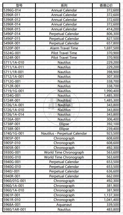 百达翡丽行情价格一览表最新,百达翡丽现在价格走势