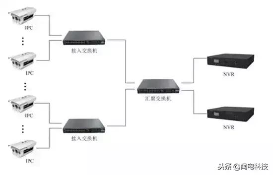 光纤网络监控安防安装图解,无线摄像头监控系统安装