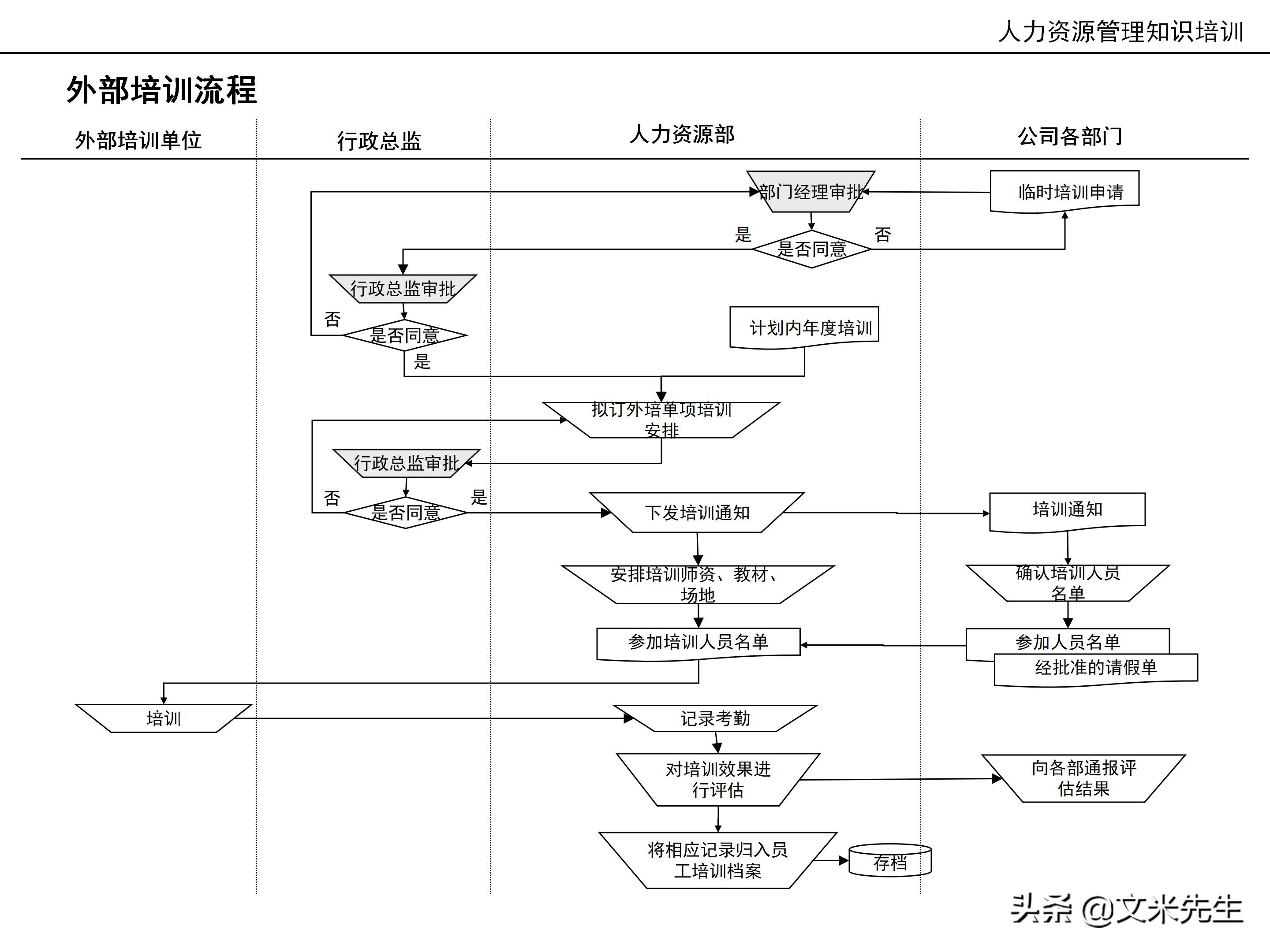 国内知名咨询公司课件：177页人力资源管理知识培训（内部版）