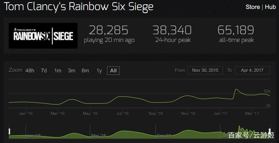 守望先锋亮眼表现在哪,守望先锋全场最佳和亮眼表现