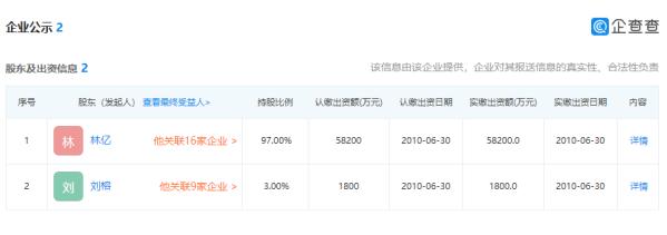 升龙集团广州旧改项目,起底贵房企