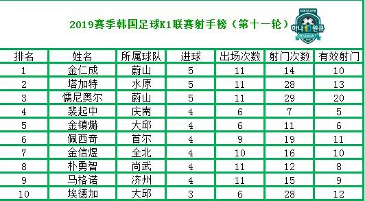 2023年韩国k1联赛一共多少轮比赛,2022韩国k1联赛介绍