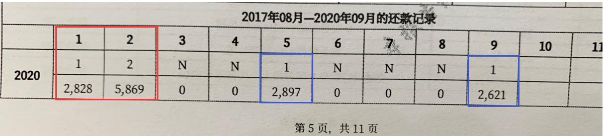 征信逾期记录变成n是啥意思,个人征信逾期什么意思