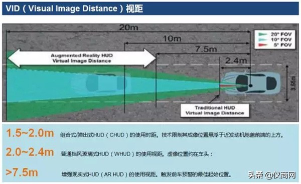 hud功能车辆,hud车型配置表