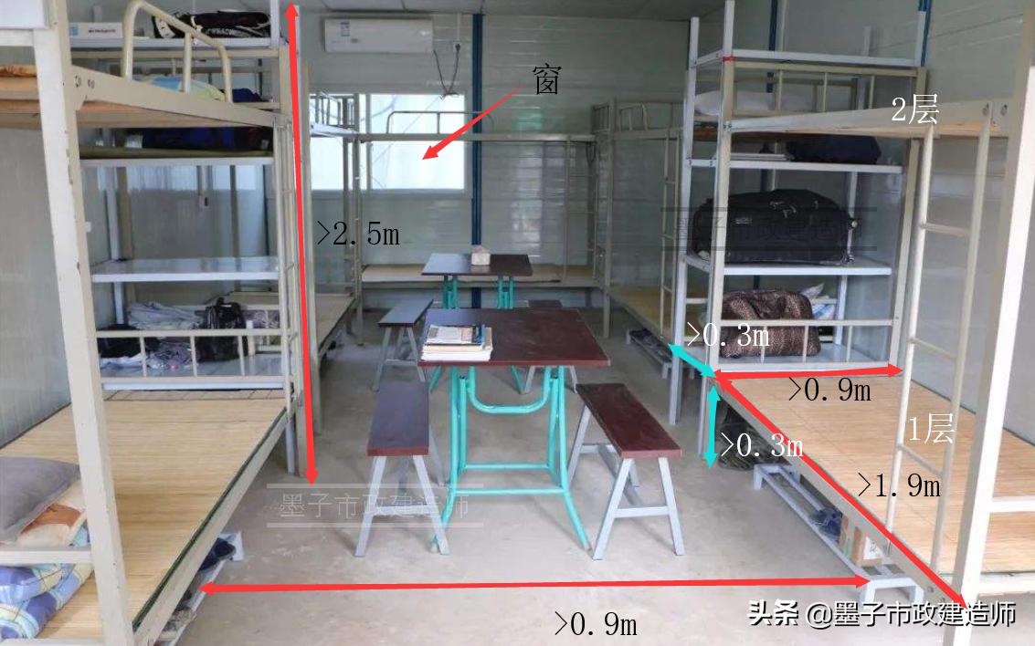 20061施工现场布置与管理的要点（项目部宿舍食堂健康管理）