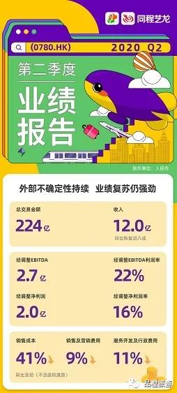 同程艺龙小程序,同程艺龙入驻泰国平台