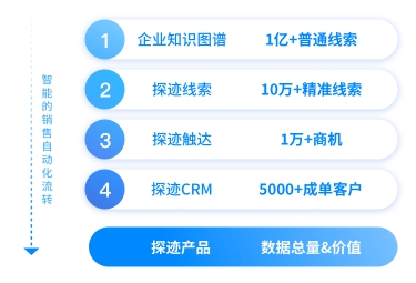 如何寻找车险客户,怎么寻找保险客户