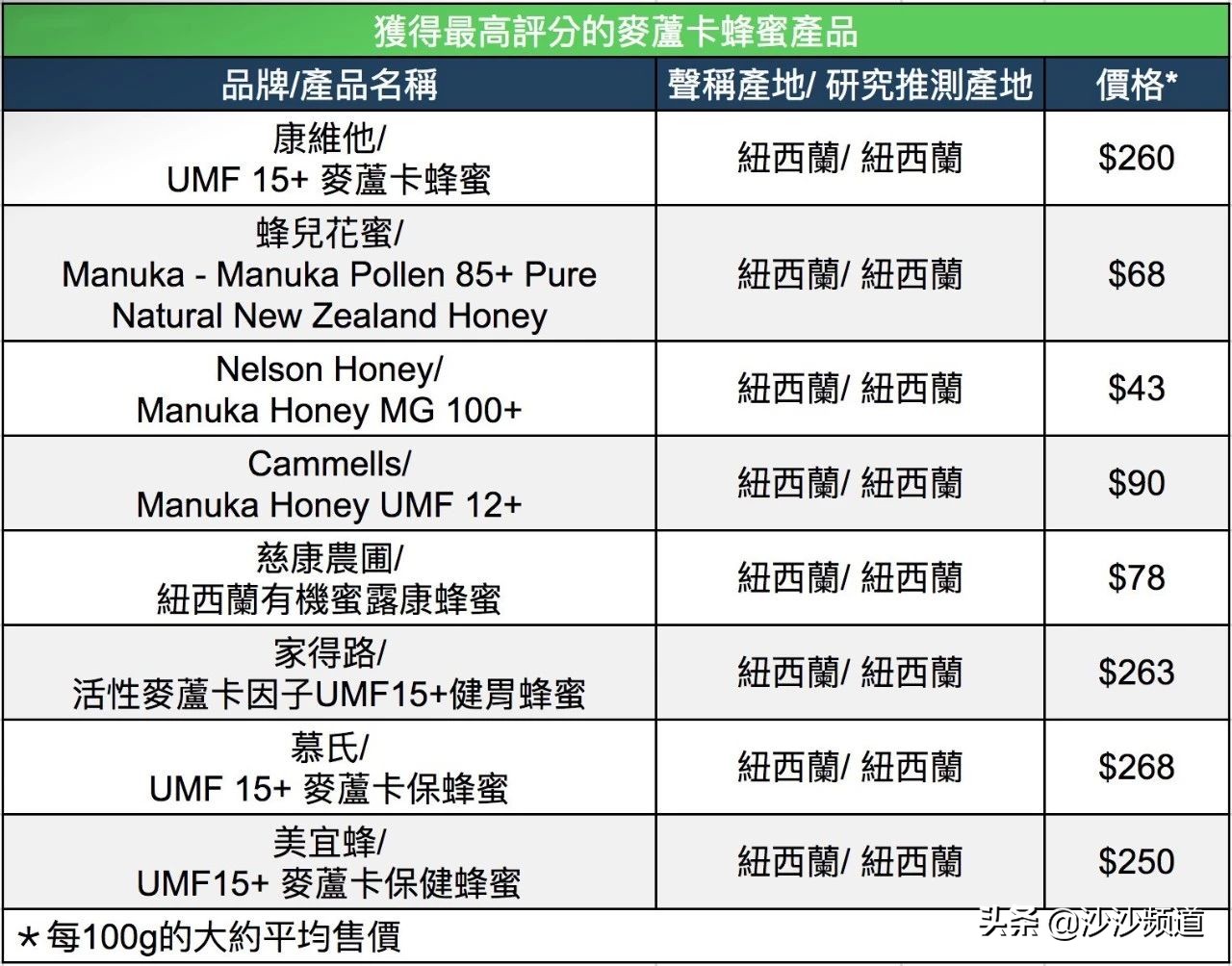 蜂蜜出现什么情况就算变质了,蜂蜜出现问题