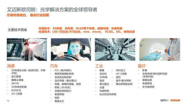 艾迈斯欧司朗智能光电有限公司,艾迈斯欧司朗是哪里的品牌