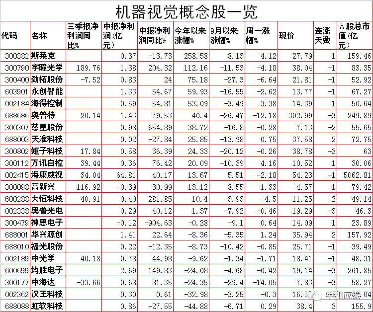a股重要投资资讯,周二a股重大投资机会