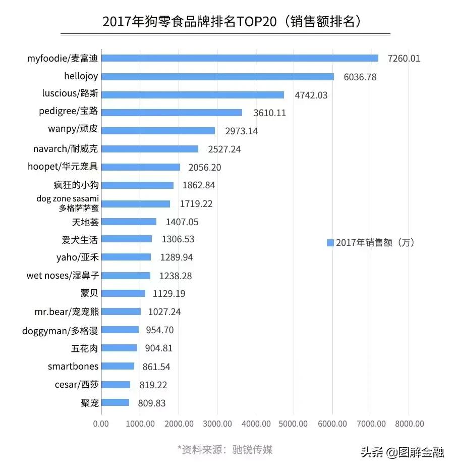 举报宠物店暴利,开宠物店会血本无归吗