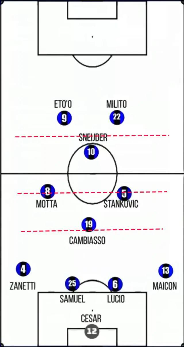 fifa手游41212阵型适合什么战术,绿茵信仰41212阵型适合什么战术