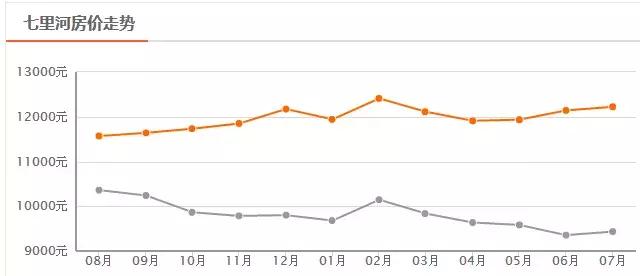 兰州降价楼盘一览表,兰州房价最新楼盘价格表