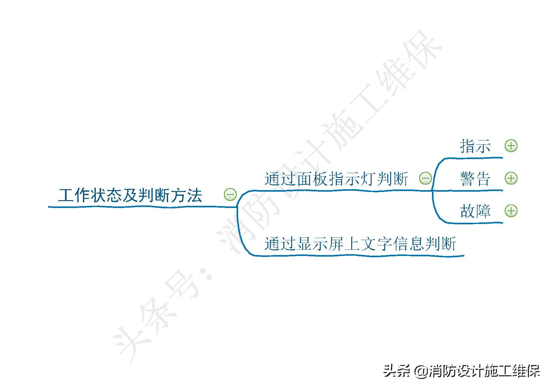 消防火灾自动报警系统知识点总结,消防设施操作员火灾报警控制器