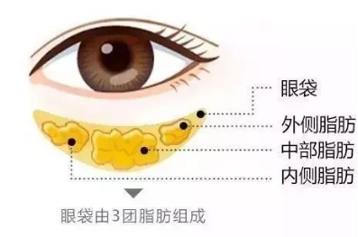 孕期可以使用兰蔻菁纯眼霜吗,孕期眼霜大牌推荐