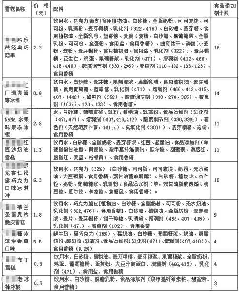 冷饮小孩吃的,宝宝吃冷饮的方法