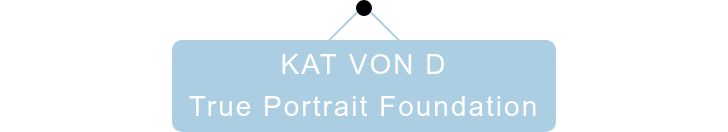 最近最火的粉底液,比较推荐的几款粉底液