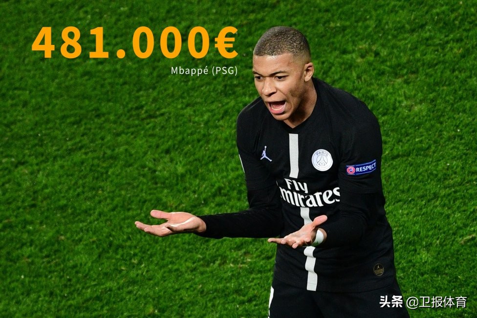 梅西周薪是多少人民币,世界足坛周薪排行