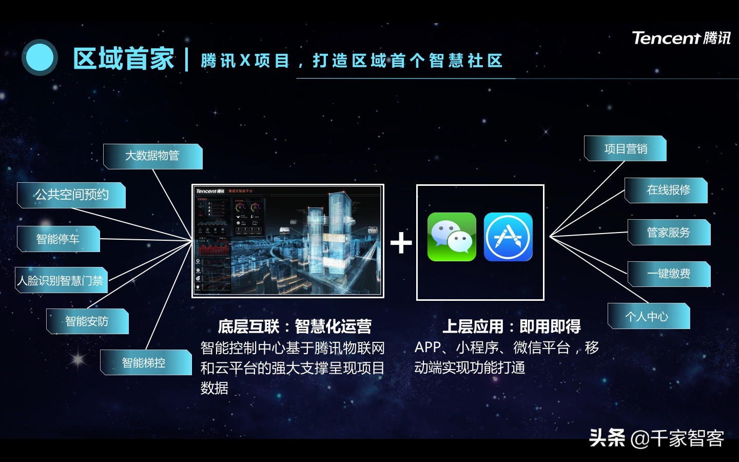 房地产智慧社区解决方案,房地产智慧社区怎么设计