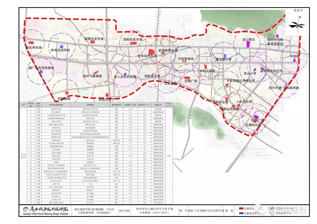 贺州停车区域划分,贺州多层机械停车位