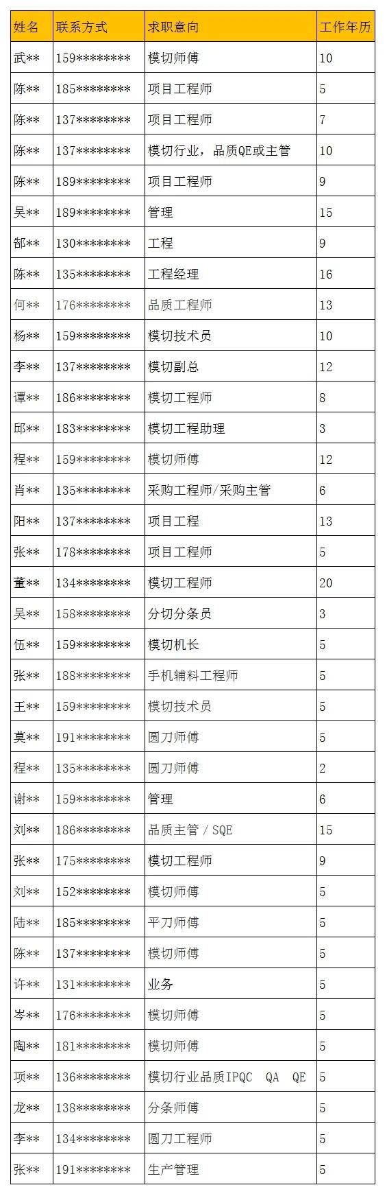 模切工艺动图,模切石墨成型工艺流程