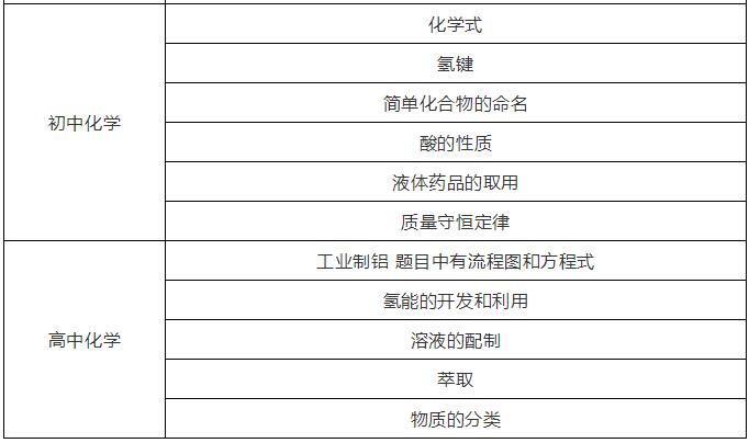 初中道德与法治教师面试试讲,小学体育教师面试试讲十分钟