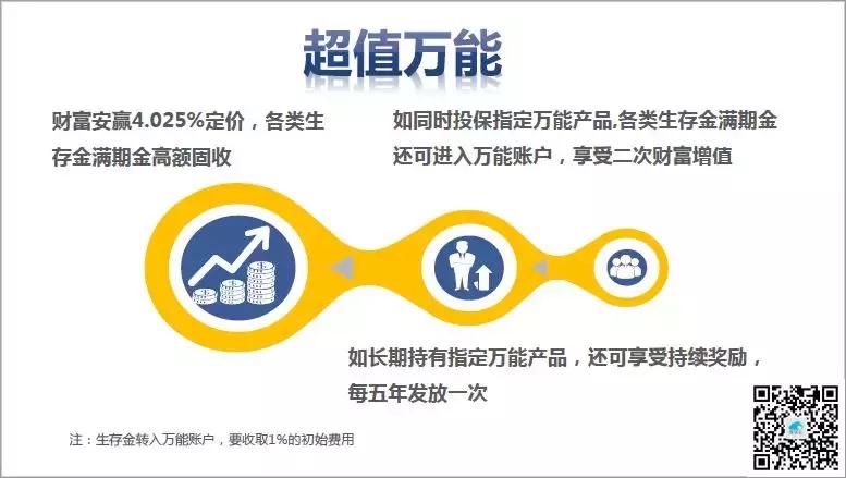 2019太平财富安赢明细,太平财富安赢年金保险收益