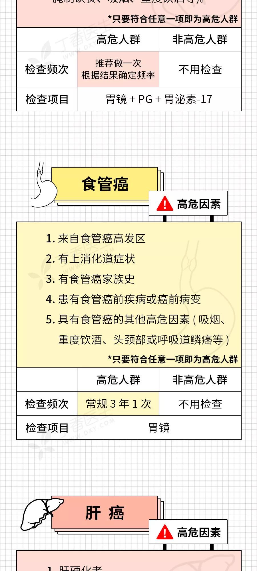 癌症来前，身体已经给了你N次机会！最后一根救命稻草，收藏自检