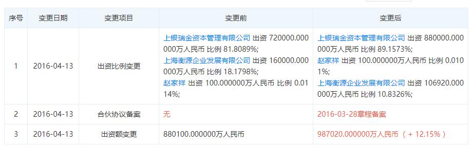 申鑫老板举报信中没提到的事：绿地、金矿和神秘的96年富二代