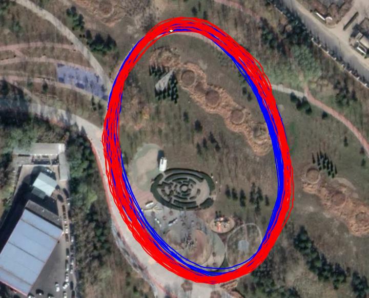 城市轻越野车型,城市轻越野