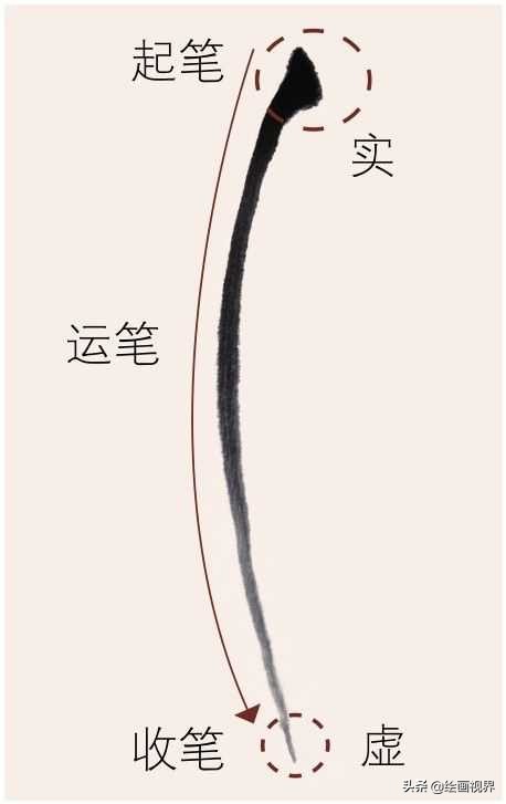国画梅枝的穿插和笔法,国画梅入门教程