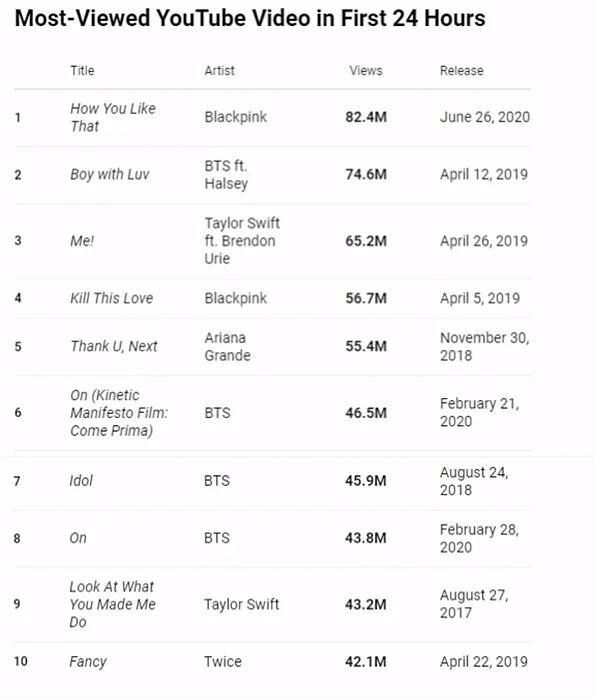kpop韩流站,kpop韩国top100