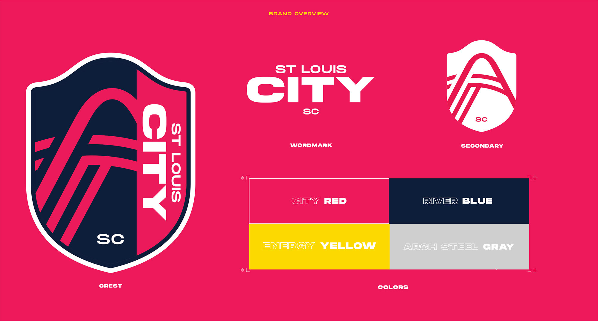 圣路易斯竞技足球俱乐部球衣,圣路易斯足球俱乐部