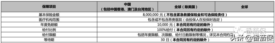中宏至尊无忧,中宏至尊无忧保险怎么样