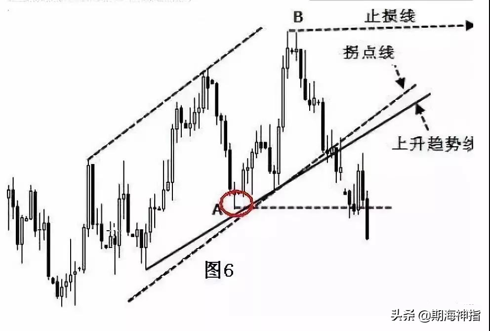 期货百分之百赚钱的操作,期货几万赚到上亿操作技巧