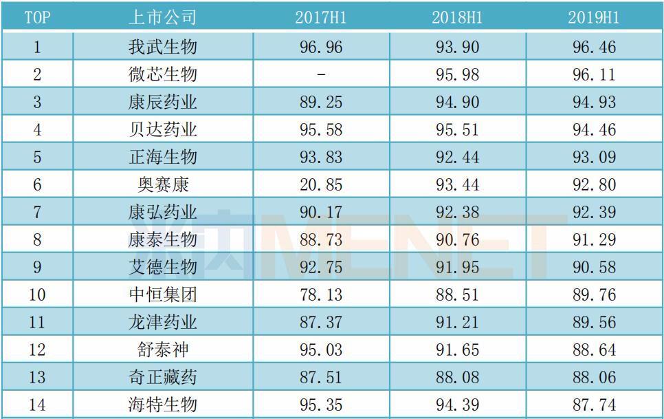 毛利率不断下滑,毛利率下滑连年亏损