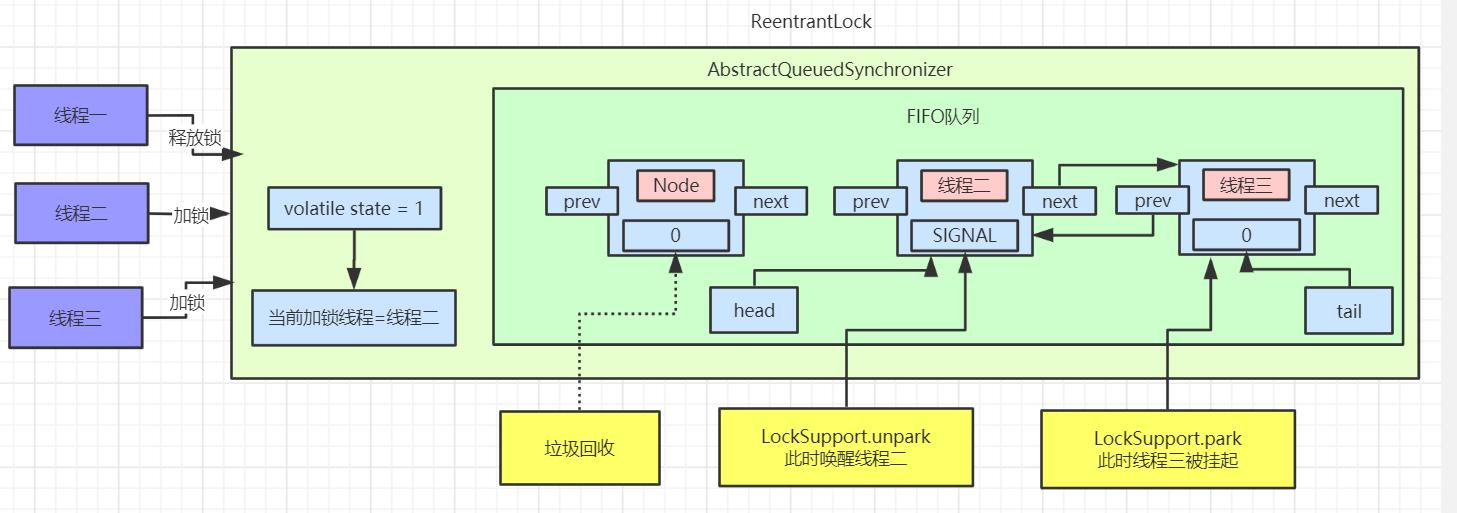aqs原理图片,aqs原理深入分析