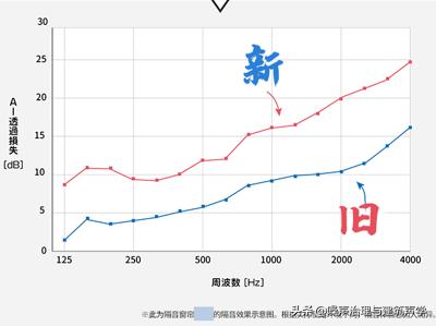 窗户隔音材料,窗户隔音密封条有用吗