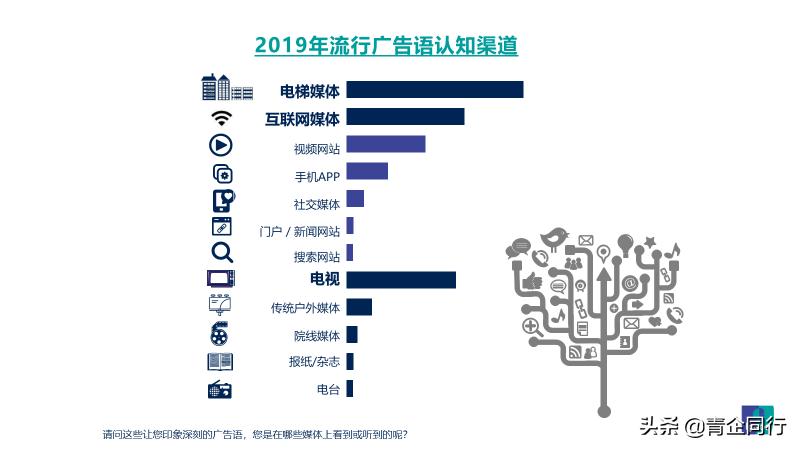 益普索Ipsos│2019年引爆记忆广告语盘点