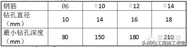 土建砌体施工技术交底大全,砌体技术交底及内容范文