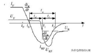 开关电源二极管选择,开关电源并联用二极管