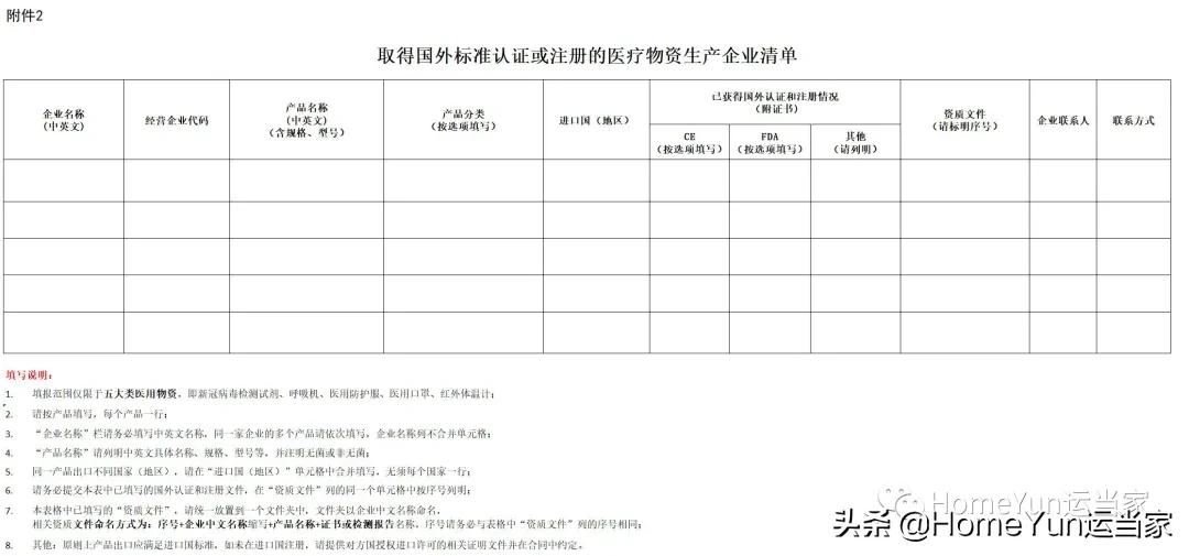 出口宝典：药品编码+医用/非医用/个人自用通关手册